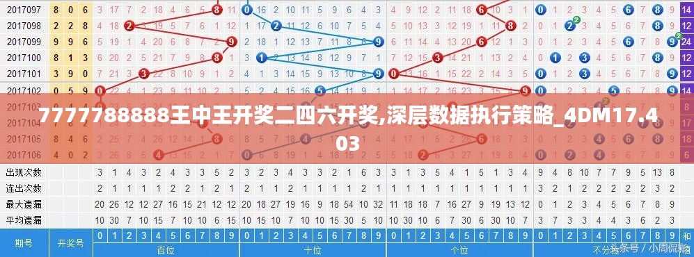7777788888王中王開獎二四六開獎,深層數(shù)據(jù)執(zhí)行策略_4DM17.403
