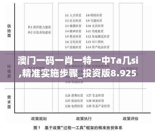 澳門一碼一肖一特一中Ta幾si,精準(zhǔn)實施步驟_投資版8.925