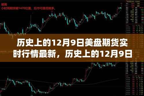 歷史上的12月9日美盤期貨市場風云變幻與實時行情概覽