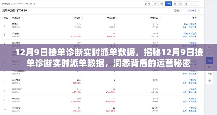 揭秘，12月9日診斷實(shí)時(shí)派單數(shù)據(jù)背后的運(yùn)營(yíng)秘密全解析