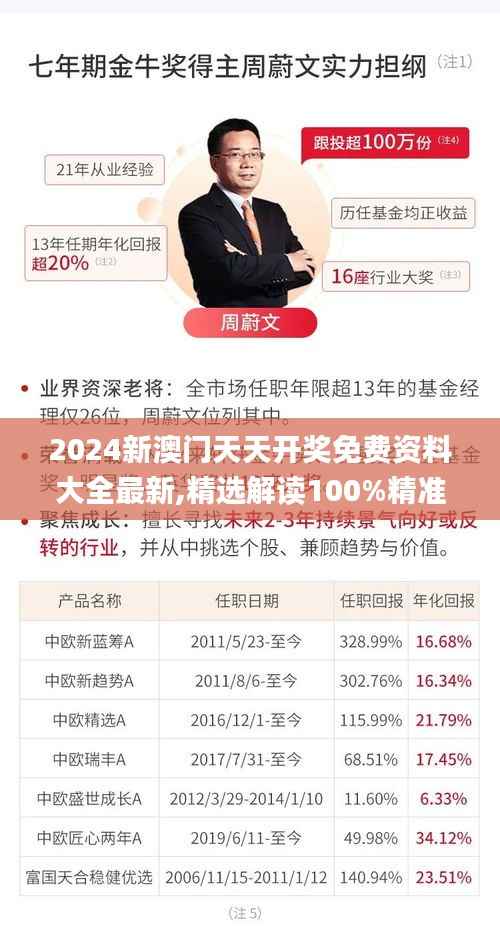 2024新澳門天天開獎(jiǎng)免費(fèi)資料大全最新,精選解讀100%精準(zhǔn)_6DM5.372