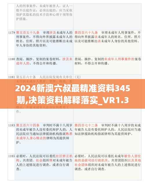 2024新澳六叔最精準資料345期,決策資料解釋落實_VR1.362