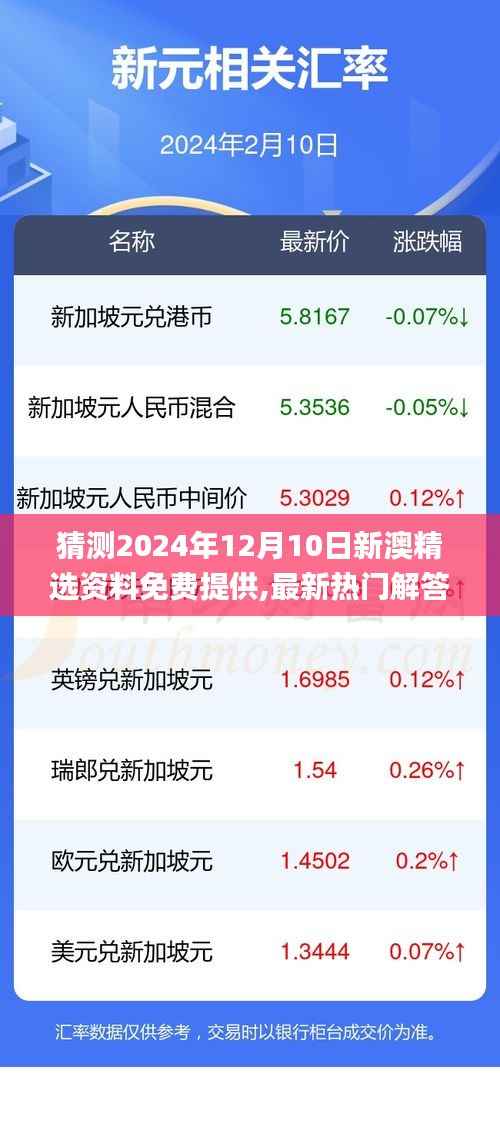 猜測2024年12月10日新澳精選資料免費提供,最新熱門解答落實_eShop10.768