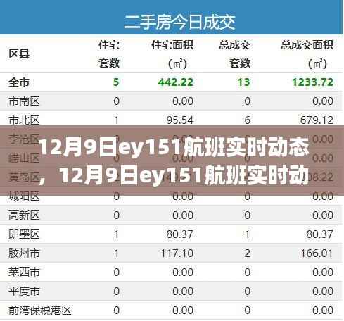 12月9日EY151航班實(shí)時(shí)動(dòng)態(tài)全面評(píng)測(cè)與介紹