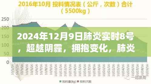 超越陰霾，勵志學習之旅，肺炎影響下的成長與變化