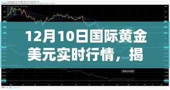 揭秘黃金美元行情，深度解析十二月十日國(guó)際黃金美元實(shí)時(shí)行情報(bào)告