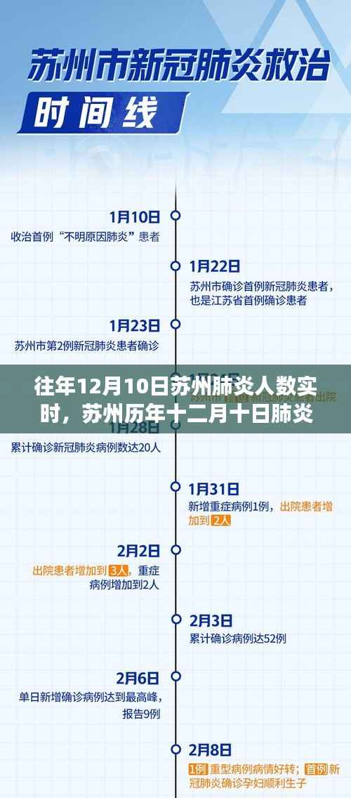 蘇州歷年十二月十日肺炎疫情實錄，數(shù)字背后的故事與深遠(yuǎn)影響