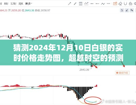 勵志之旅啟程，預(yù)測白銀價格走勢圖，掌握未來白銀市場動向——啟程于2024年12月10日