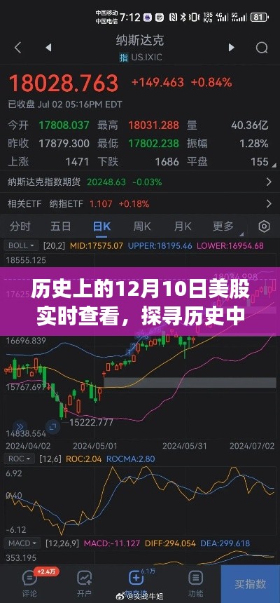 探尋歷史股市脈絡(luò)，揭秘歷史上的12月10日美股實時查看深度解析