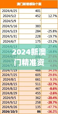 2024新澳門精準(zhǔn)資料免費(fèi),客戶反饋分析落實(shí)_1440p3.497