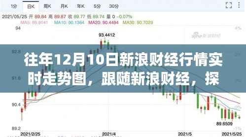 新浪財經(jīng)行情實時走勢圖與心靈之旅，遠(yuǎn)離塵囂的冒險探尋自然美景之路