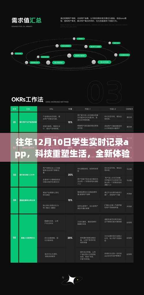 往年12月10日學(xué)生實(shí)時(shí)記錄app，科技重塑生活，指尖上的全新體驗(yàn)