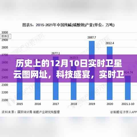 實(shí)時(shí)衛(wèi)星云圖揭秘，歷史上的風(fēng)云變遷與未來預(yù)測(cè)之門