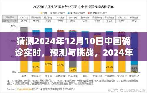 2024年12月10日中國(guó)確診實(shí)時(shí)預(yù)測(cè)與展望，挑戰(zhàn)與前景