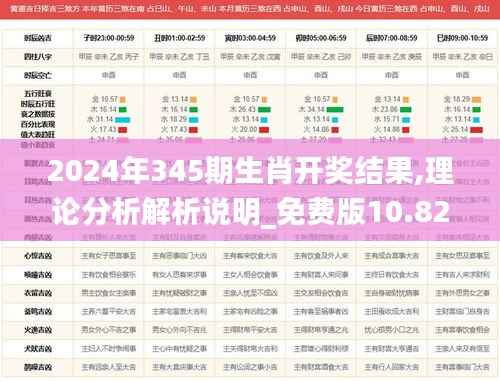 2024年345期生肖開獎結(jié)果,理論分析解析說明_免費(fèi)版10.828
