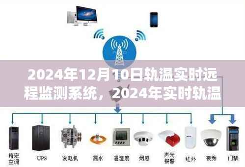 2024年實時軌溫遠程監(jiān)測系統(tǒng)，前沿應用與創(chuàng)新