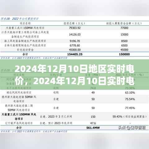 洞悉2024年12月10日地區(qū)實時電價動態(tài)，優(yōu)化用電策略