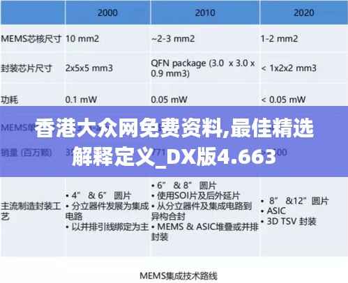 香港大眾網(wǎng)免費(fèi)資料,最佳精選解釋定義_DX版4.663