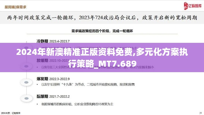 2024年新澳精準(zhǔn)正版資料免費(fèi),多元化方案執(zhí)行策略_MT7.689