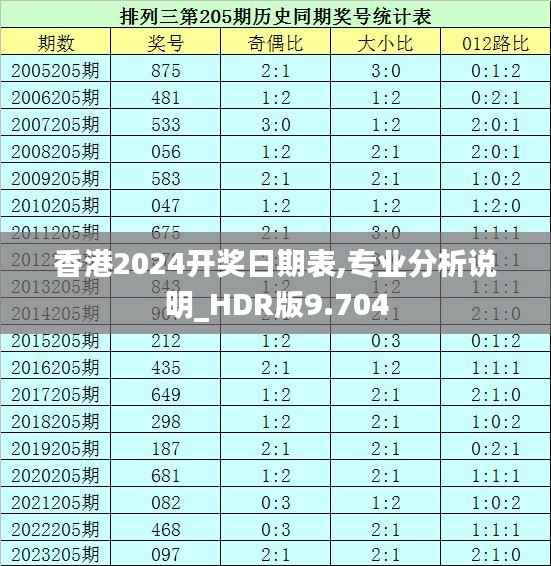 香港2024開獎(jiǎng)日期表,專業(yè)分析說明_HDR版9.704
