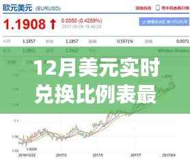 最新美元實(shí)時(shí)兌換比例表，探索自然美景之旅的貨幣指南