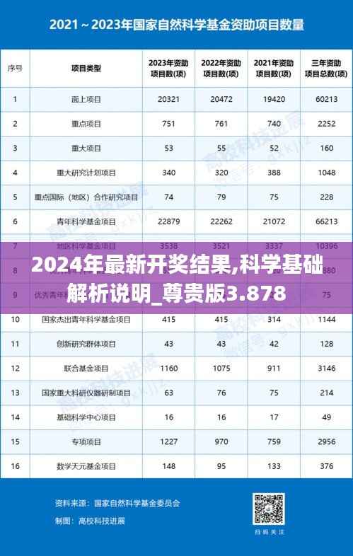 2024年最新開獎結(jié)果,科學(xué)基礎(chǔ)解析說明_尊貴版3.878