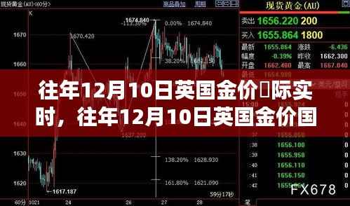 往年12月10日英國金價(jià)國際實(shí)時(shí)走勢解析與預(yù)測
