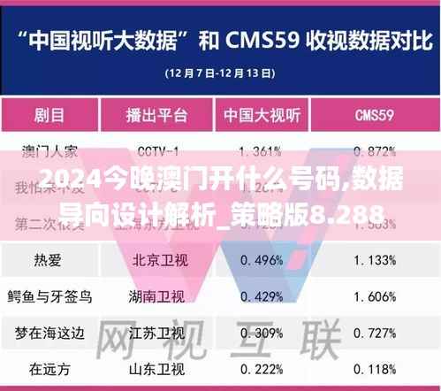 2024今晚澳門開什么號碼,數(shù)據(jù)導向設(shè)計解析_策略版8.288