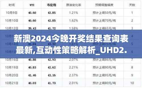 新澳2024今晚開獎結(jié)果查詢表最新,互動性策略解析_UHD2.307