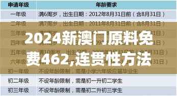 2024新澳門原料免費(fèi)462,連貫性方法評估_W2.983