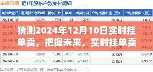 未來掌握在實時掛單賣，把握機遇，學習變化，開啟勵志之旅