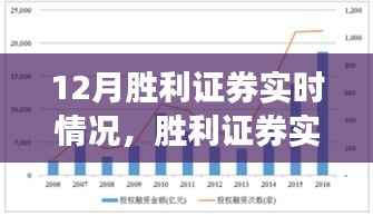 勝利證券實(shí)時(shí)情況深度解析，特性、體驗(yàn)、競(jìng)品對(duì)比及用戶群體分析報(bào)告