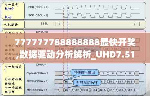 777777788888888最快開獎,數(shù)據(jù)驅(qū)動分析解析_UHD7.515