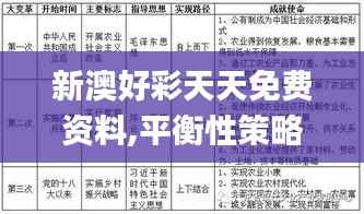 新澳好彩天天免費(fèi)資料,平衡性策略實(shí)施指導(dǎo)_豪華版8.412