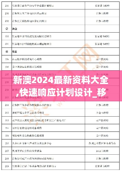 新澳2024最新資料大全,快速響應(yīng)計劃設(shè)計_移動版1.545
