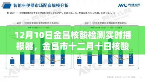 金昌市核酸檢測(cè)實(shí)時(shí)播報(bào)，最新進(jìn)展與關(guān)鍵信息解析（十二月十日版）
