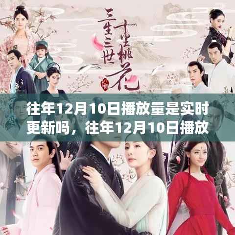 往年12月10日播放量實(shí)時(shí)更新情況分析與評(píng)測(cè)報(bào)告