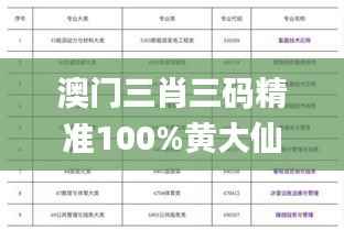 澳門三肖三碼精準(zhǔn)100%黃大仙,專業(yè)執(zhí)行問(wèn)題_專業(yè)款18.365