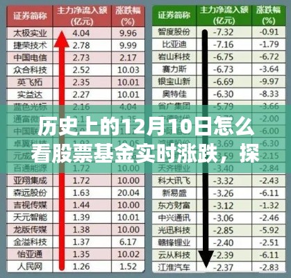歷史上的十二月十日，股票基金風云錄與金融智庫探秘，實時漲跌深度解析