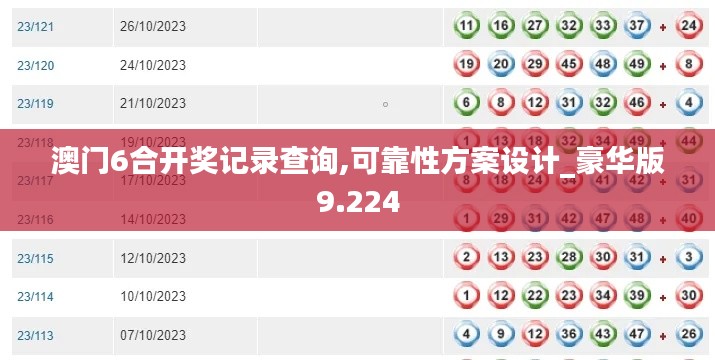 澳門6合開獎記錄查詢,可靠性方案設(shè)計_豪華版9.224