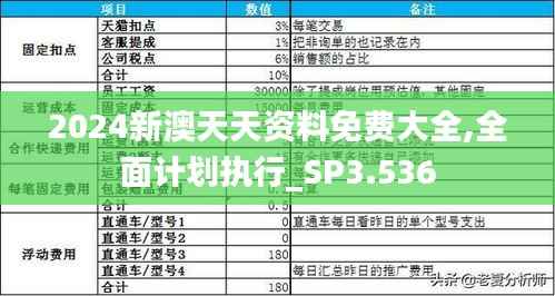 2024新澳天天資料免費(fèi)大全,全面計(jì)劃執(zhí)行_SP3.536