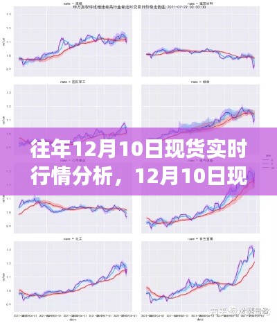 12月10日現(xiàn)貨市場脈動下的探索之旅，行情分析與內(nèi)心寧靜的追尋