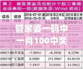 管家婆一碼中一肖100中獎,合理化決策評審_增強版5.849
