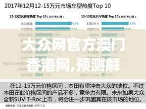 大眾網(wǎng)官方澳門香港網(wǎng),預(yù)測(cè)解讀說明_挑戰(zhàn)版9.916