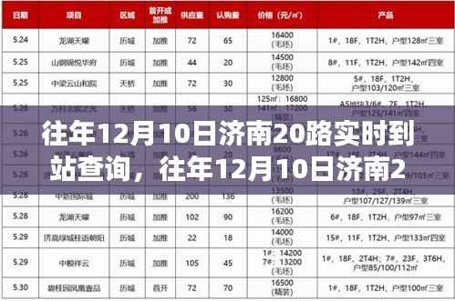 濟(jì)南20路公交車實時到站查詢系統(tǒng)評測與介紹，往年12月10日的深度觀察與體驗分享