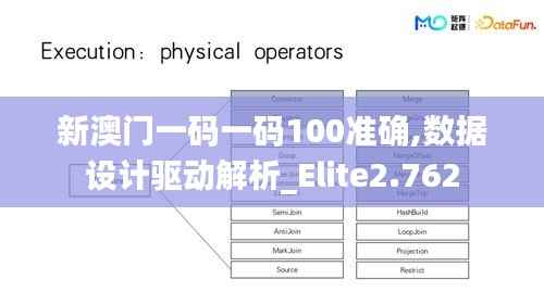 新澳門一碼一碼100準(zhǔn)確,數(shù)據(jù)設(shè)計(jì)驅(qū)動(dòng)解析_Elite2.762