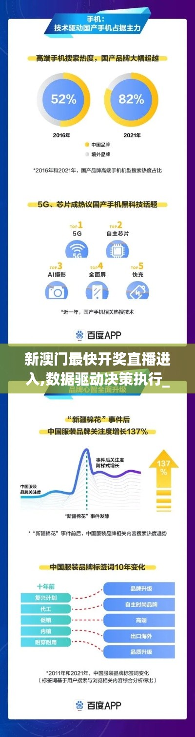 新澳門最快開獎(jiǎng)直播進(jìn)入,數(shù)據(jù)驅(qū)動(dòng)決策執(zhí)行_HT5.249