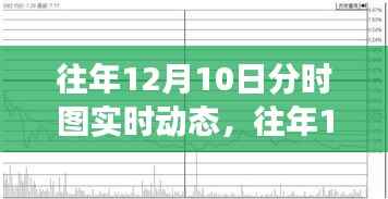 往年12月10日股市分時圖實時動態(tài)解析及趨勢預測