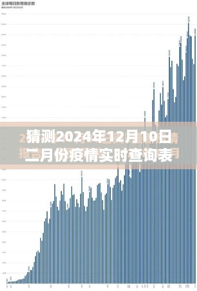 基于實時查詢表的深度解析，預測2024年疫情走向與二月份疫情實時查詢表猜測報告