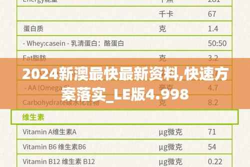 2024新澳最快最新資料,快速方案落實(shí)_LE版4.998